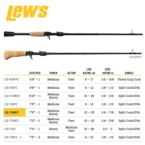 Lew's Laser SG1 7-Foot 1-Piece Graphite Casting Rod
