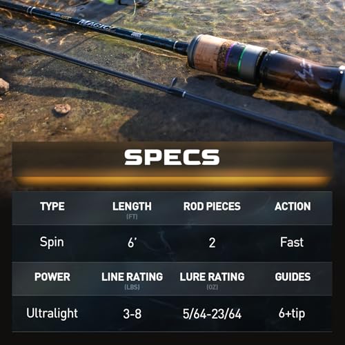 Ultra-Light 2-Piece Trout Fishing Rod with Fuji Guides