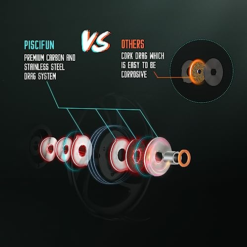 Piscifun Sword Fly Fishing Reel 3/4wt (Gunmetal)