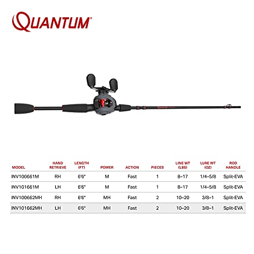 Invade Baitcast Combo 662MH for Trout Fishing