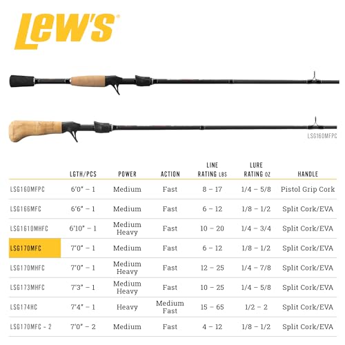 Lews Fishing 7'3" Graphite Speed Stick Casting Rod