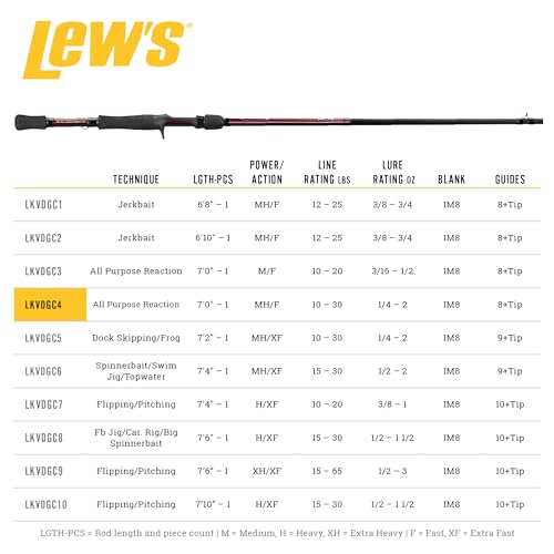 Lew's 7'-1 All Purpose Reaction Casting Rod