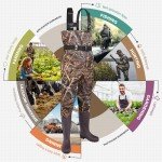 HISEA Waterproof Chest Waders with Cleated Boots