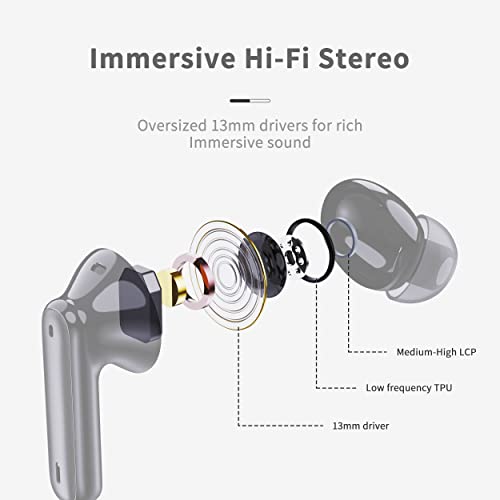 Bluetooth 5.3 Hi-Fi Stereo Waterproof Earbuds - Black