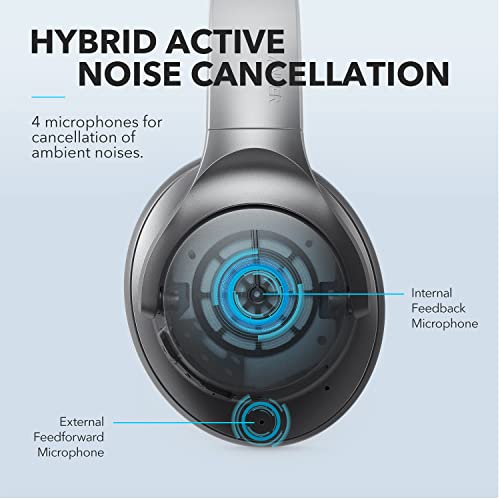 Anker Soundcore Life Q20i Wireless Over-Ear Headphones