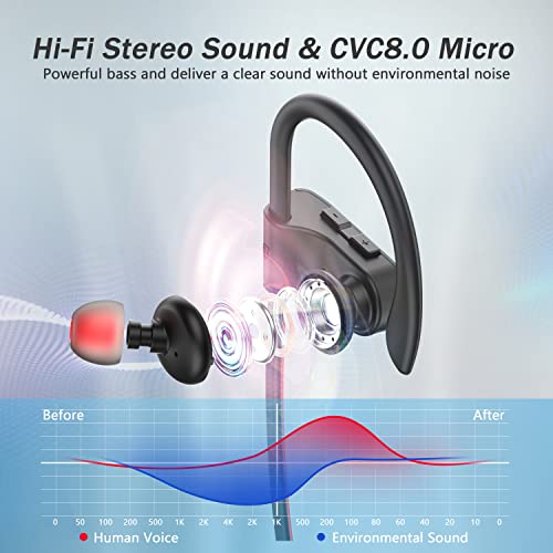 Wireless Bluetooth 5.3 Sports Earbuds with IPX7 Waterproof