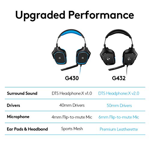 Logitech G432 Wired Gaming Headset with 7.1 Surround Sound