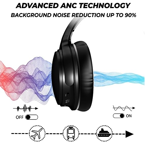 Kionex KS MAX Bluetooth Noise Cancelling Headphones