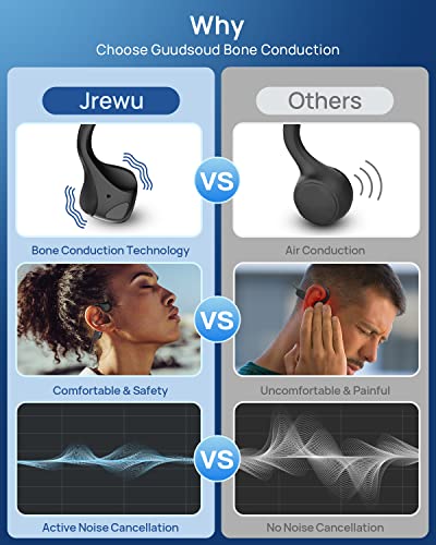 Guudsoud Waterproof Bone Conduction Bluetooth Headphones