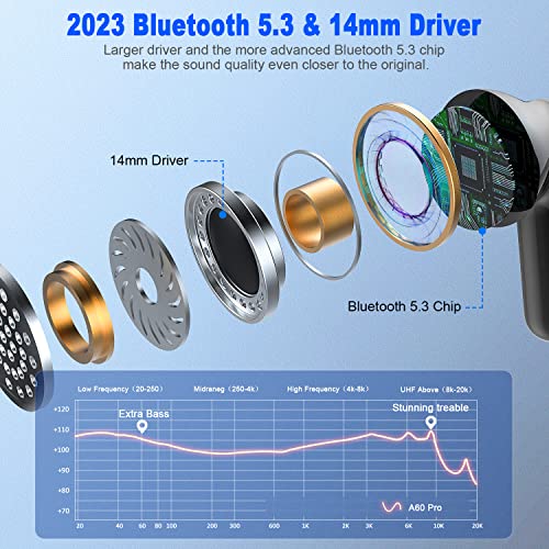 Wireless Bluetooth Headphones with Mic and LED Display