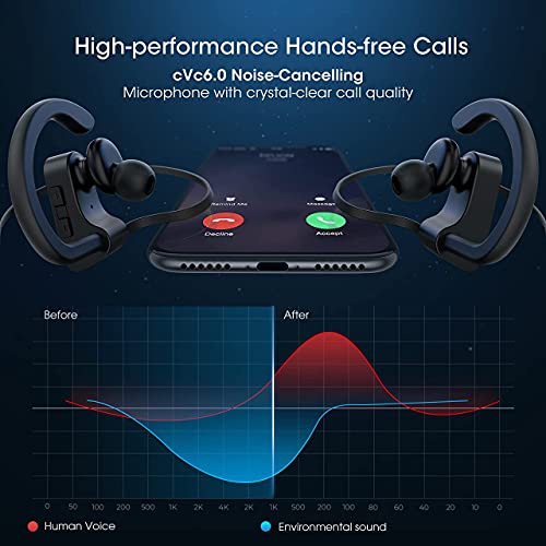 Azusky Bluetooth Earbuds: Sport, Waterproof, 16H Playtime