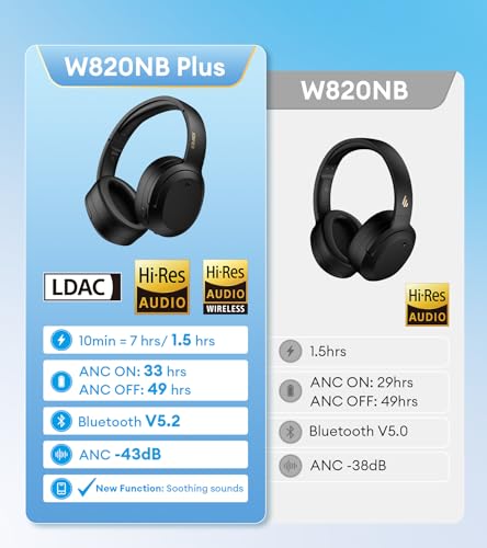 Edifier W820NB Plus Hi-Res Noise Cancelling Headphones