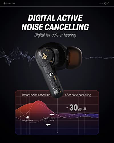 Donner Bluetooth Noise Cancelling In-Ear Headphones