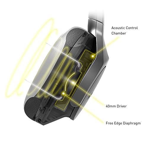 Technics EAH-A800 Noise Cancelling Bluetooth Headphones