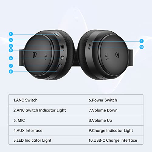 SoundPEATS A6 Hybrid Active Noise Cancelling Headphones