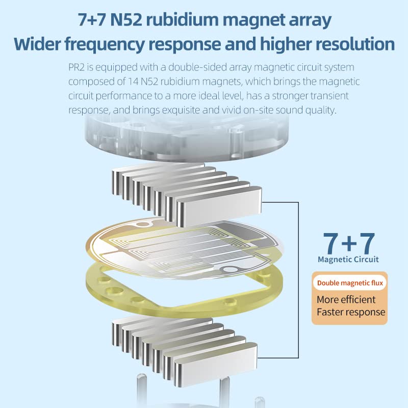 Linsoul KZ x HBB PR2 HiFi In-Ear Monitors
