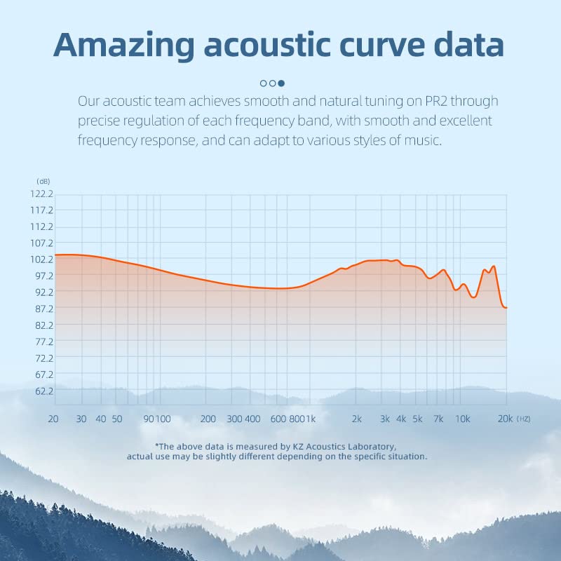 Linsoul KZ x HBB PR2 HiFi In-Ear Monitors