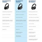 Bose QuietComfort Wireless Noise Cancelling Headphones