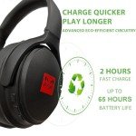Sumvision Psyc Wave RX Wireless Bluetooth Headphones