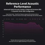 Yinyoo KZ ZS10 Pro 5-Driver In-Ear Headphones