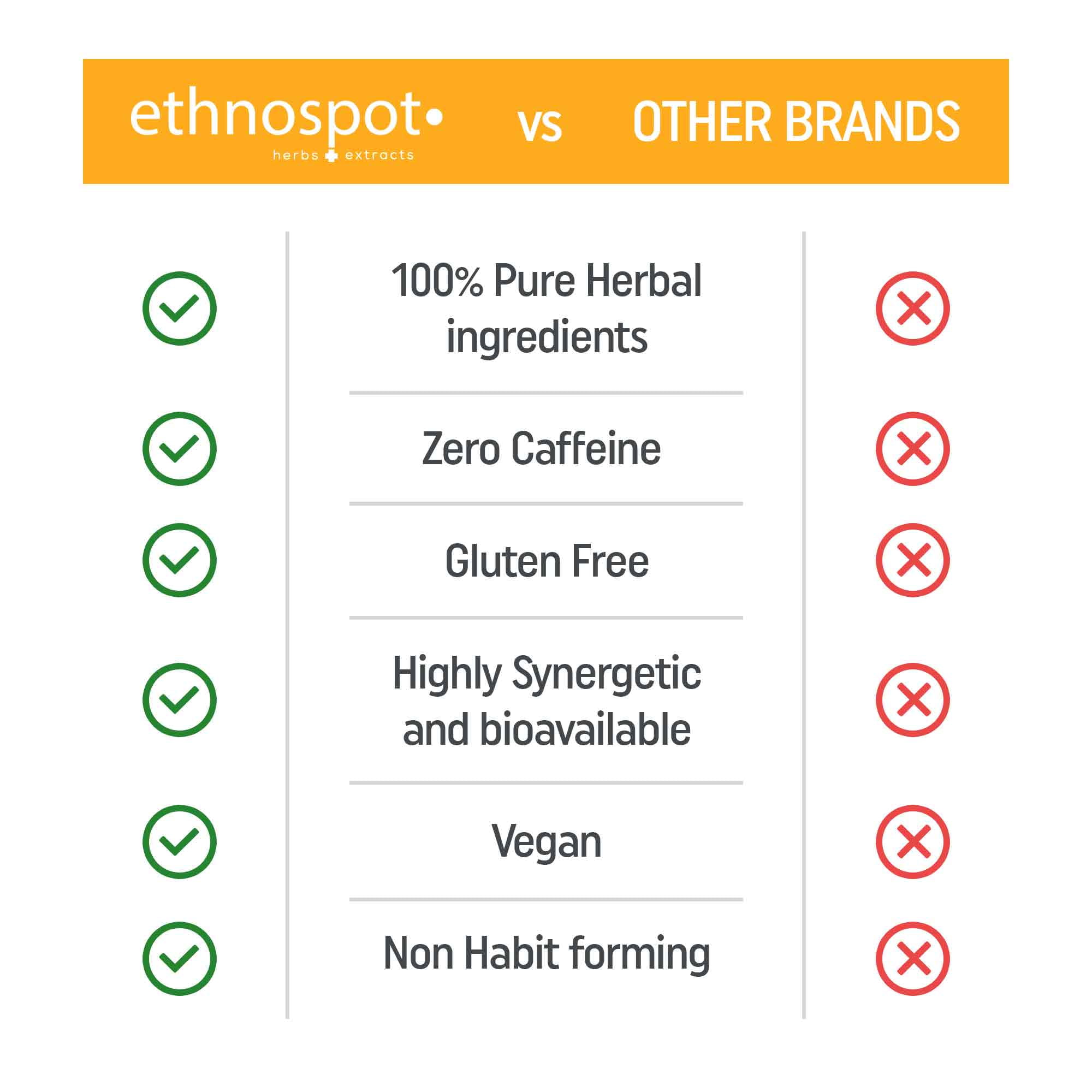 PacifiCalm Herbal Daytime Relaxation Capsules for Balanced Mood