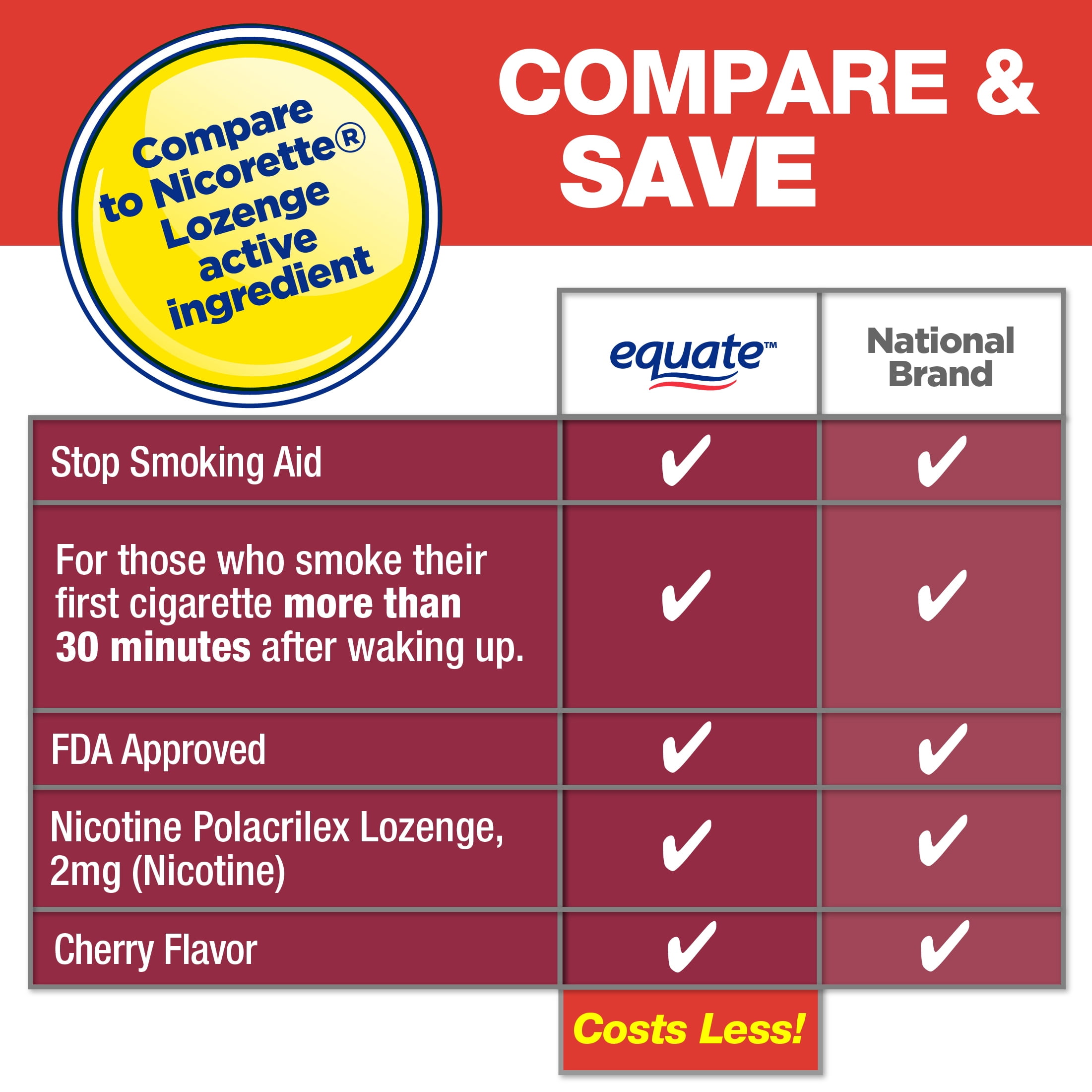 Cherry Flavored 2mg Nicotine Lozenges for Smoking Cessation