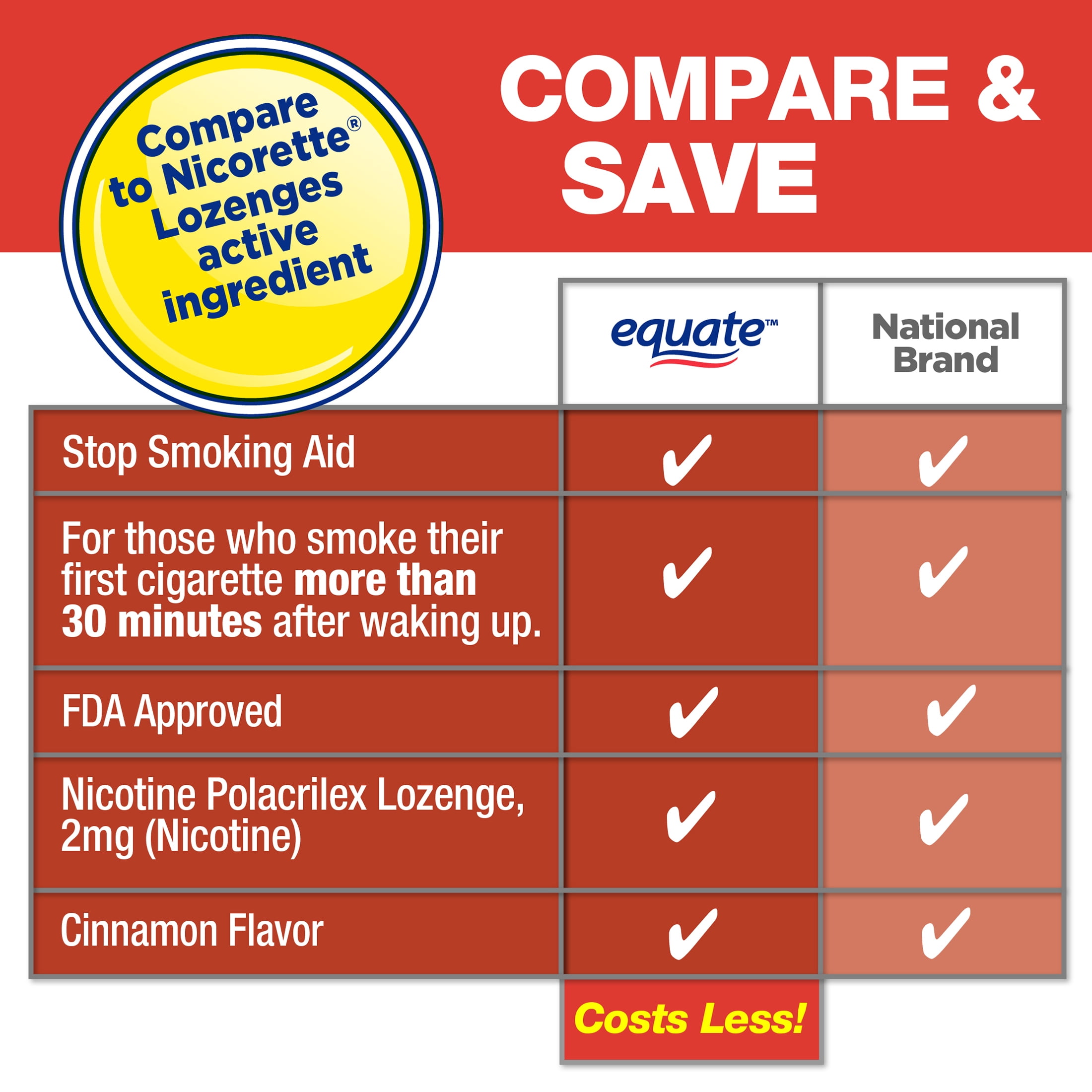 Nicotine Lozenge 2mg - Cinnamon Flavor, 108 Count