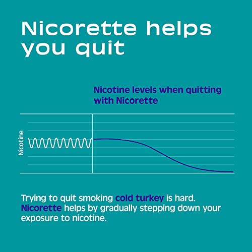 Nicorette Lozenges 4mg Mint Flavor - 144 Count