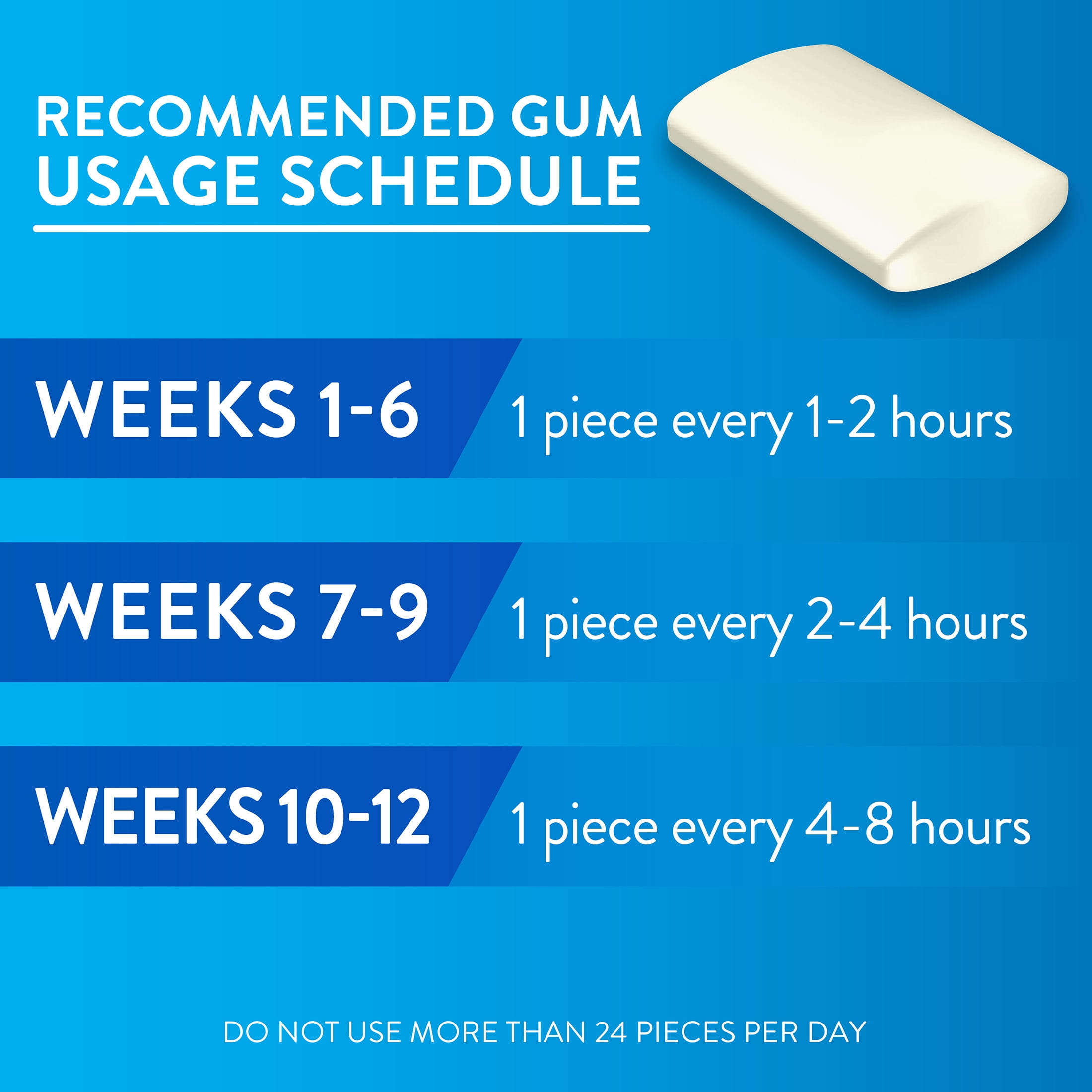 Nicotine Polacrilex Gum 4 mg, Mint Flavor, 160 Doses