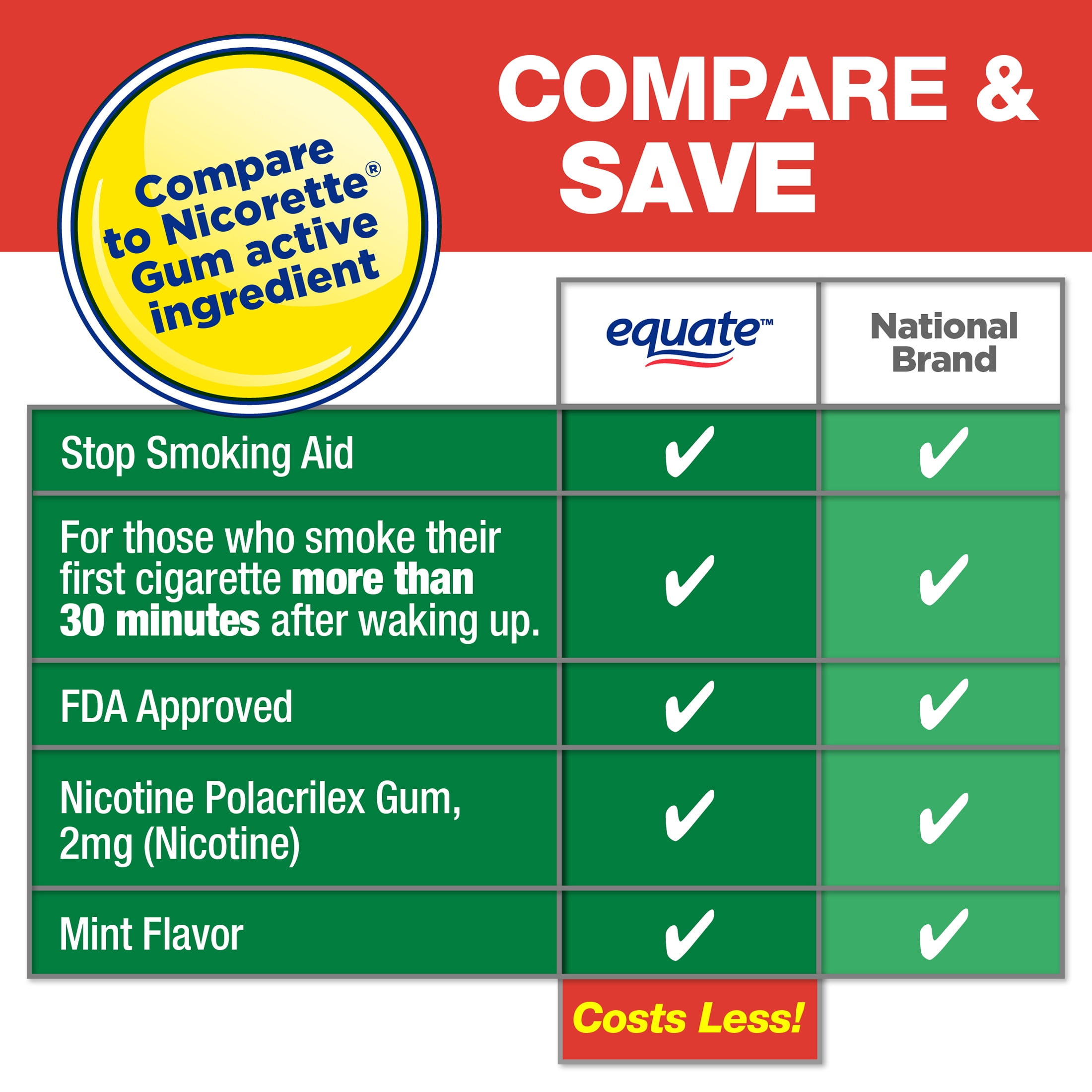 Nicotine Gum 2mg, Mint Flavor, Smoking Cessation Aid