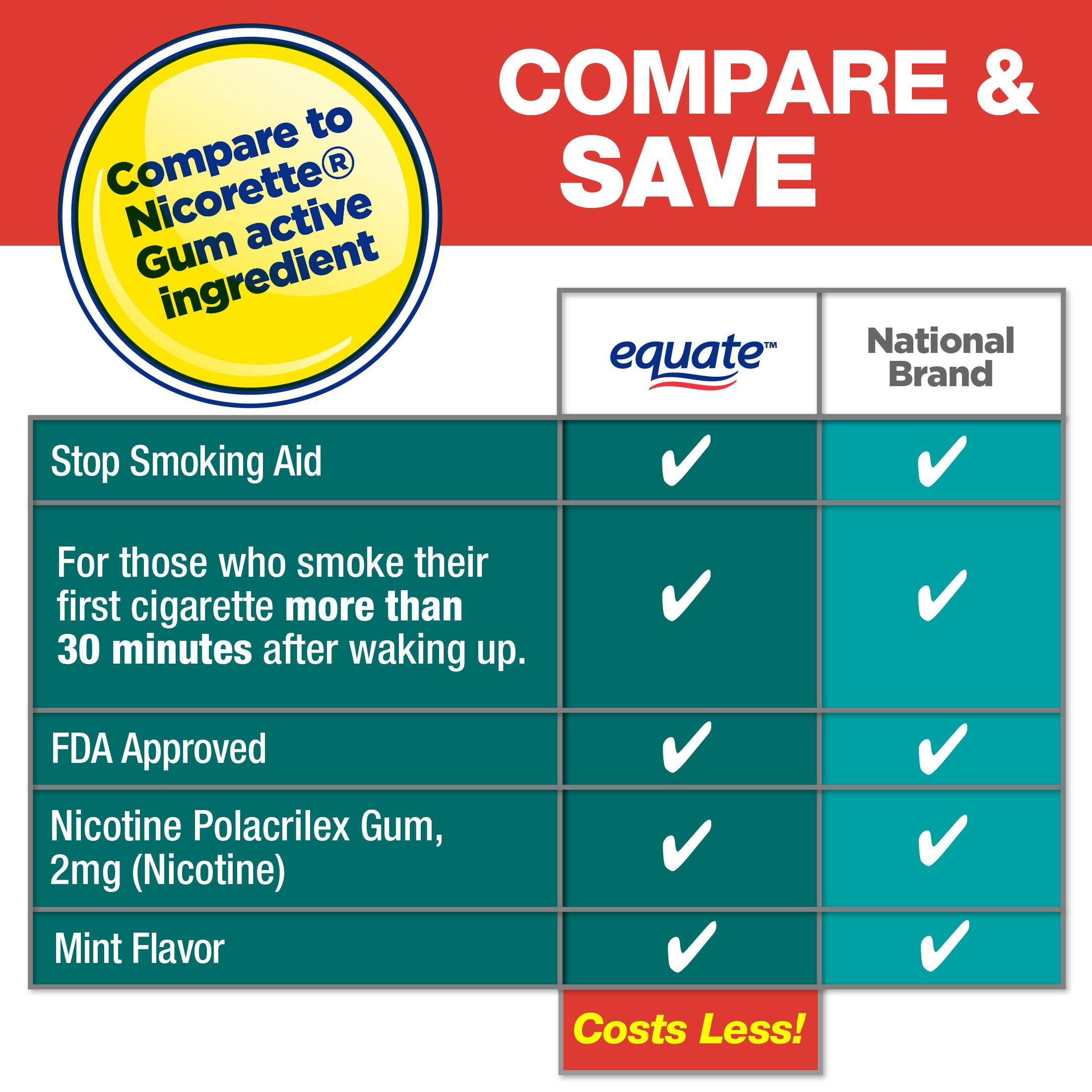 Equate Nicotine Gum 2 mg, Mint Flavor, 170 Count