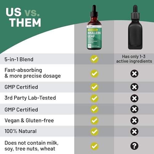 Mullein Lung Drops with Elderberry & Ginger Root: 60 Servings