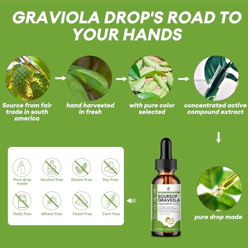 Soursop Graviola Liquid Drops for Health and Wellness