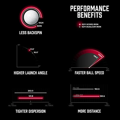 2022 PXG XCOR2 Irons Set for Right-Handed Golfers