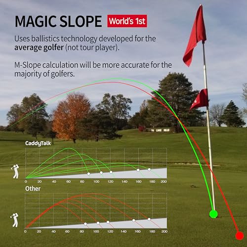 CADDYTALK Cube Golf Rangefinder - Slope, Caddy Mode