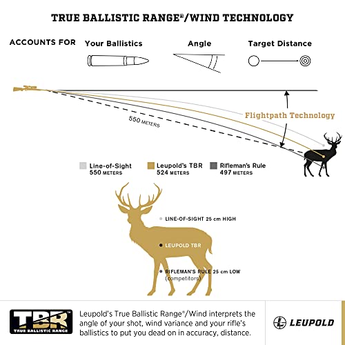 Leupold RX-1400I TBR/W Gen 2 Rangefinder - Black/Gray