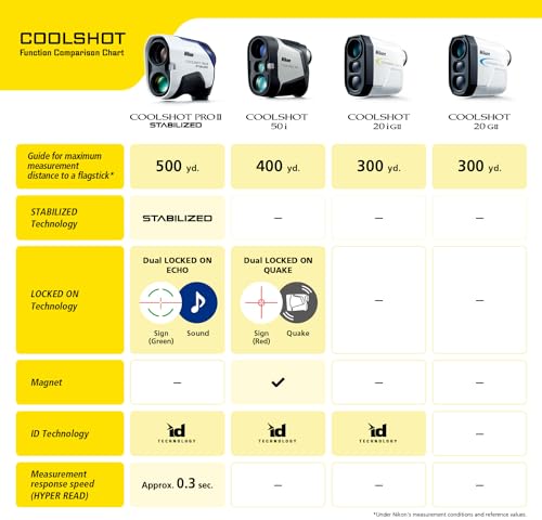 NIKON COOLSHOT 50i - Precision Golf Rangefinder
