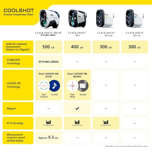 Nikon COOLSHOT ProII Golf Laser Rangefinder Bundle
