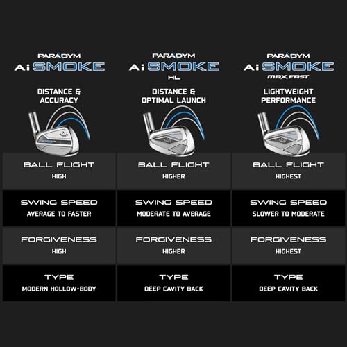 Callaway Golf Paradym AI Smoke Iron Set, 4-PW