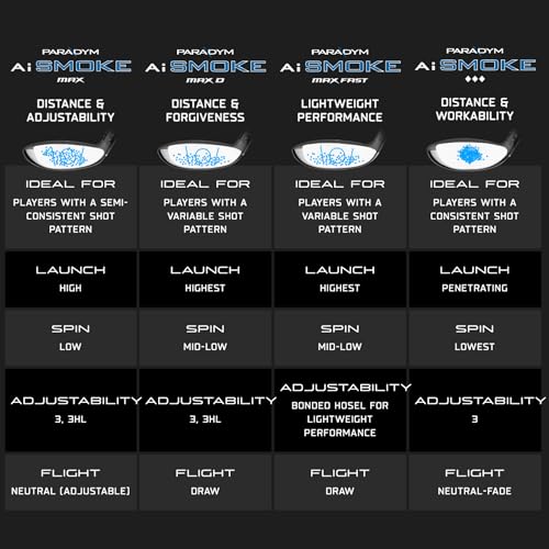 Callaway Paradym AI Smoke TD Fairway Wood - Stiff