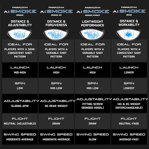 Callaway Golf Paradym AI Smoke Driver, 9 Degree, Regular