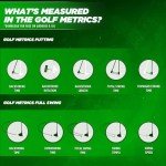 Blast Golf Swing & Stroke Analyzer with App