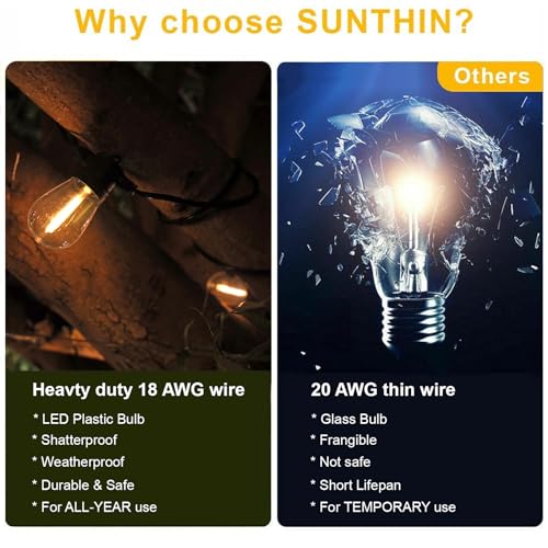 SUNTHIN Outdoor Patio String Lights, 48FT, 16 LED