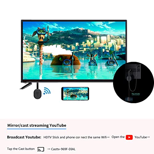 Wireless HDMI Display Dongle for TV and Mobile Devices