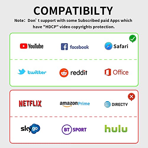 Wireless HDMI Display Dongle for TV and Mobile Devices