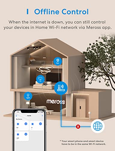 Meross Smart Plug Mini 15A, Wi-Fi, Apple HomeKit