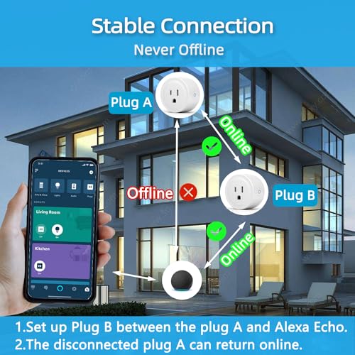 4-Pack YNF Smart Plugs for Alexa - Easy Setup