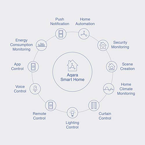 Aqara Wireless Mini Switch for Smart Home Automation