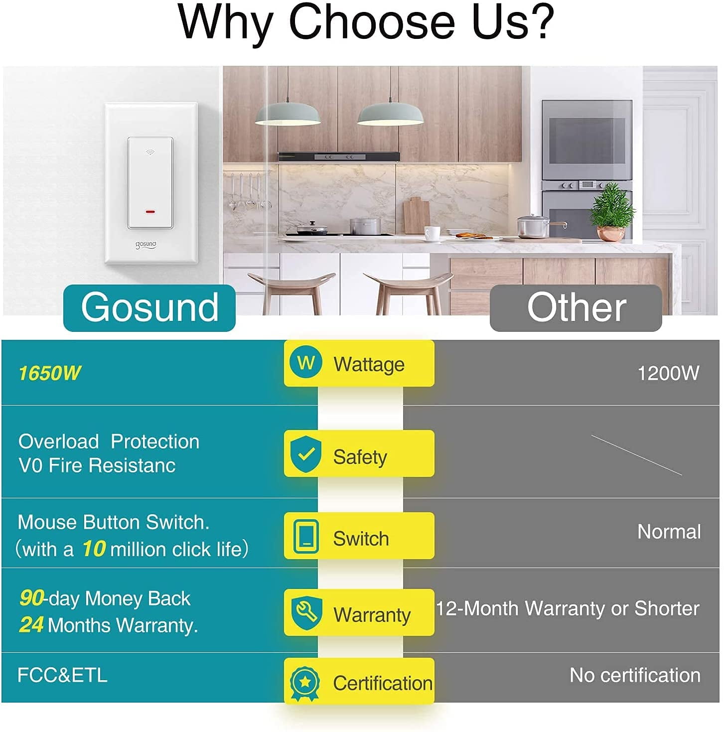 Gosund White WiFi Smart Light Switch