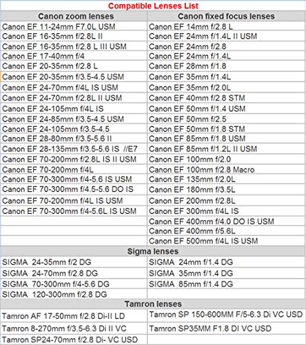 Viltrox EF-M2 II Lens Adapter for Canon EF to M4/3 Camera
